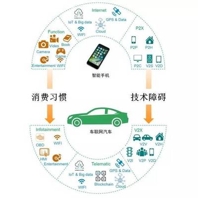 智能聯(lián)網(wǎng)汽車技術(shù)驅(qū)動(dòng)下的中國(guó)乘用車市場(chǎng)變革研究