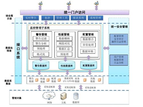 企業(yè)mes級(jí)系統(tǒng)集成架構(gòu)圖ppt